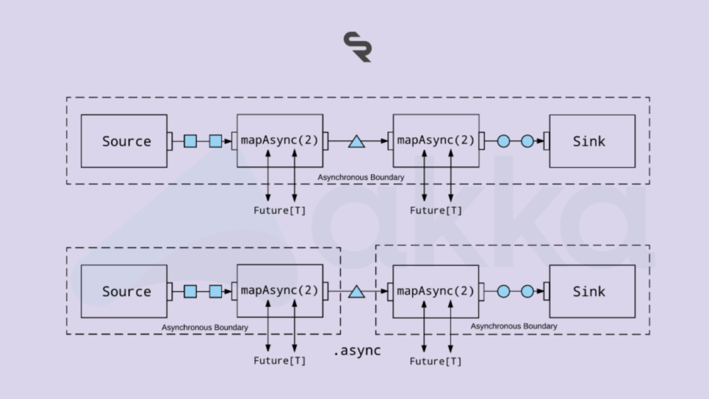 Advanced Reactive Programming with Akka Streams: Complete Guide