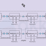 Advanced Reactive Programming with Akka Streams: Complete Guide