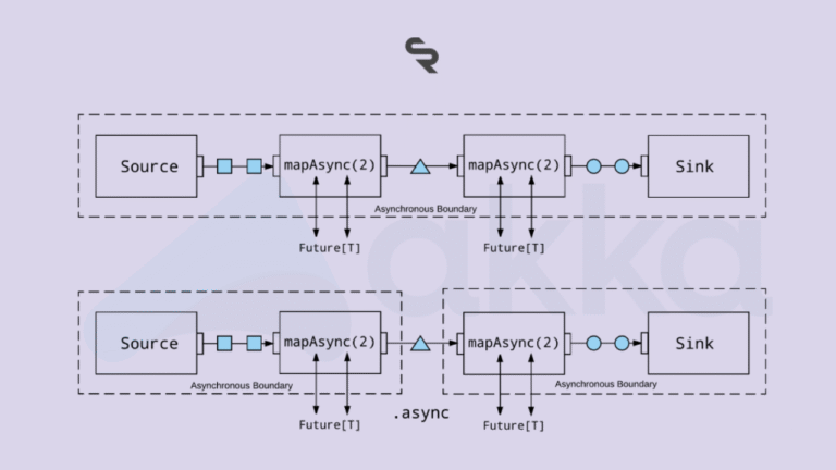 Advanced Reactive Programming with Akka Streams: Complete Guide