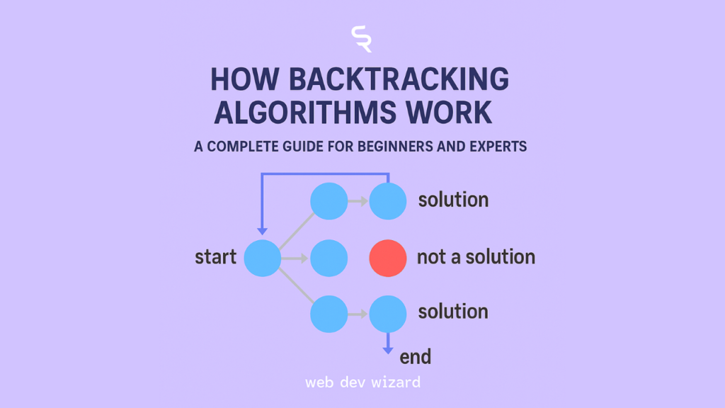 How Backtracking Algorithms Work: A Complete Guide for Beginners and Experts