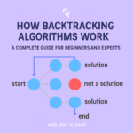 How Backtracking Algorithms Work: A Complete Guide for Beginners and Experts