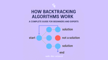 How Backtracking Algorithms Work: A Complete Guide for Beginners and Experts